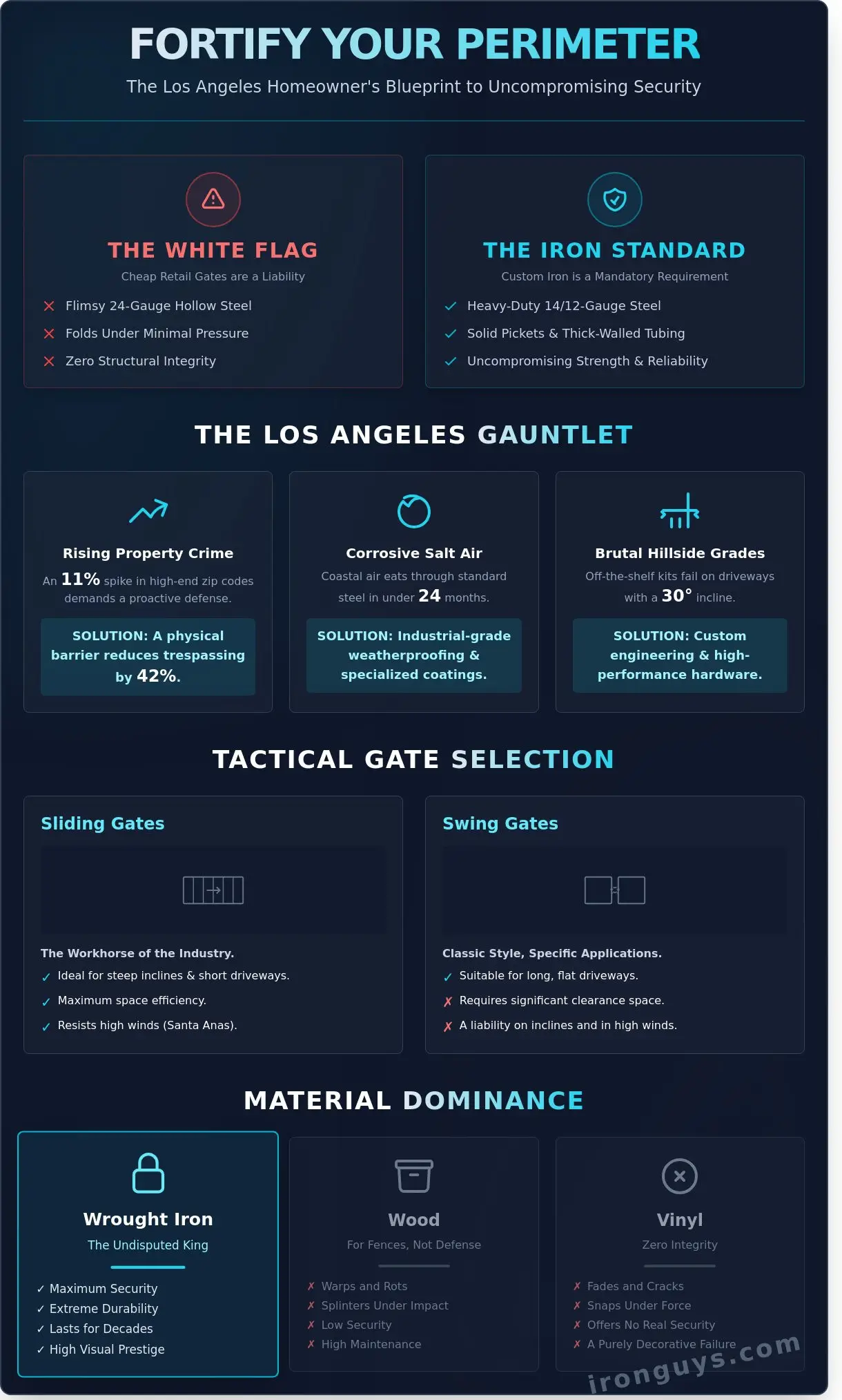 Driveway Gates Los Angeles: Forging the Ultimate Defensive Line for Your Property