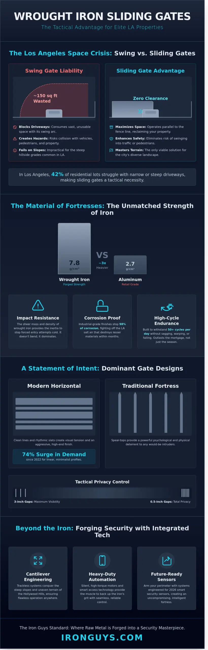 Wrought Iron Sliding Gate Design: LA’s Ultimate Security Statement (2026) 1 Wrought Iron Sliding Gate Design: LA’s Ultimate Security Statement (2026)
