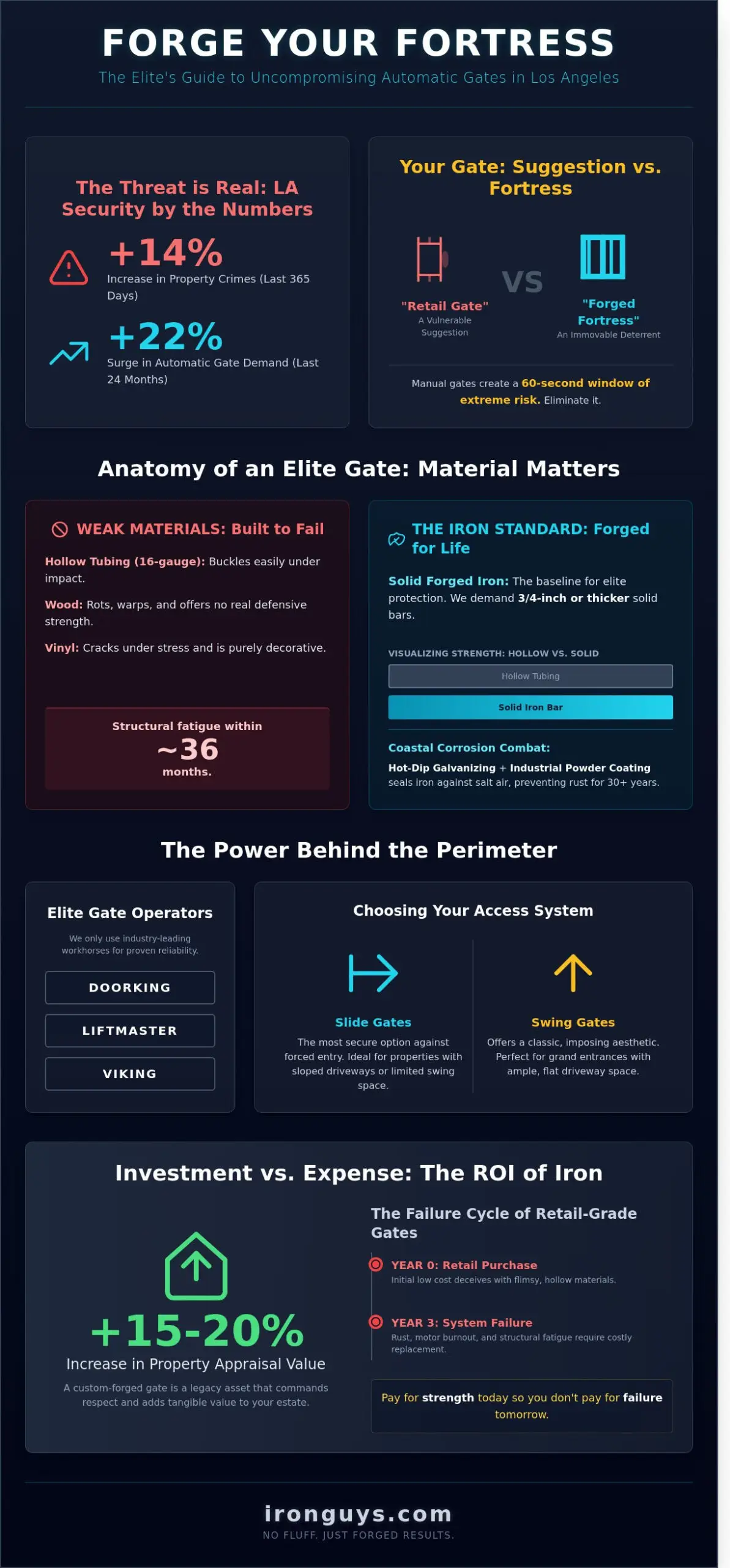 Automatic Gates Los Angeles: Forging Uncompromising Security for the LA Elite 1 Automatic Gates Los Angeles: Forging Uncompromising Security for the LA Elite