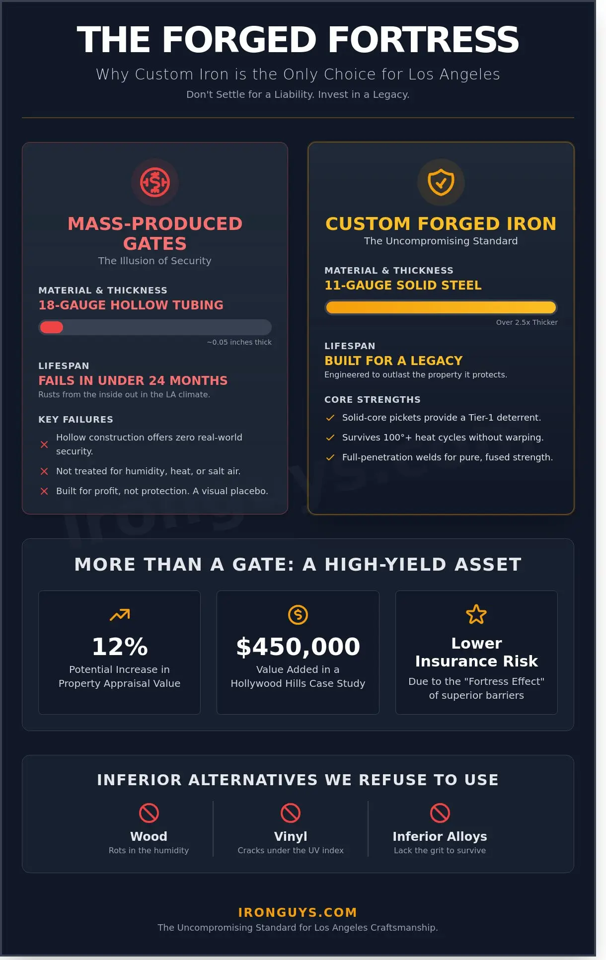 Custom Iron Works Los Angeles: Forging Unbreakable Security and Style in 2026