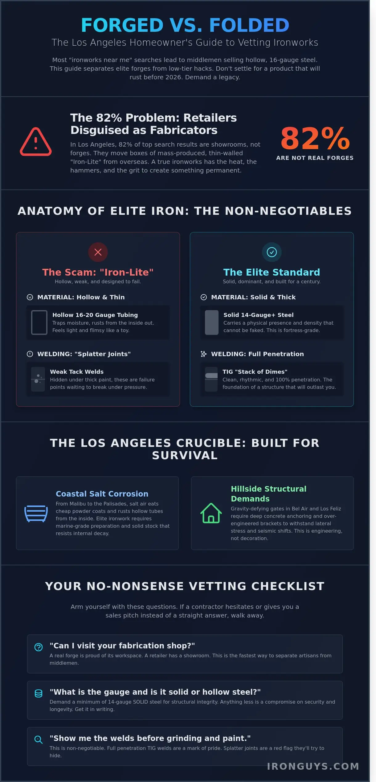 Ironworks Near Me: The Los Angeles No-Nonsense Vetting Checklist (2026) 1 Ironworks Near Me: The Los Angeles No-Nonsense Vetting Checklist (2026)