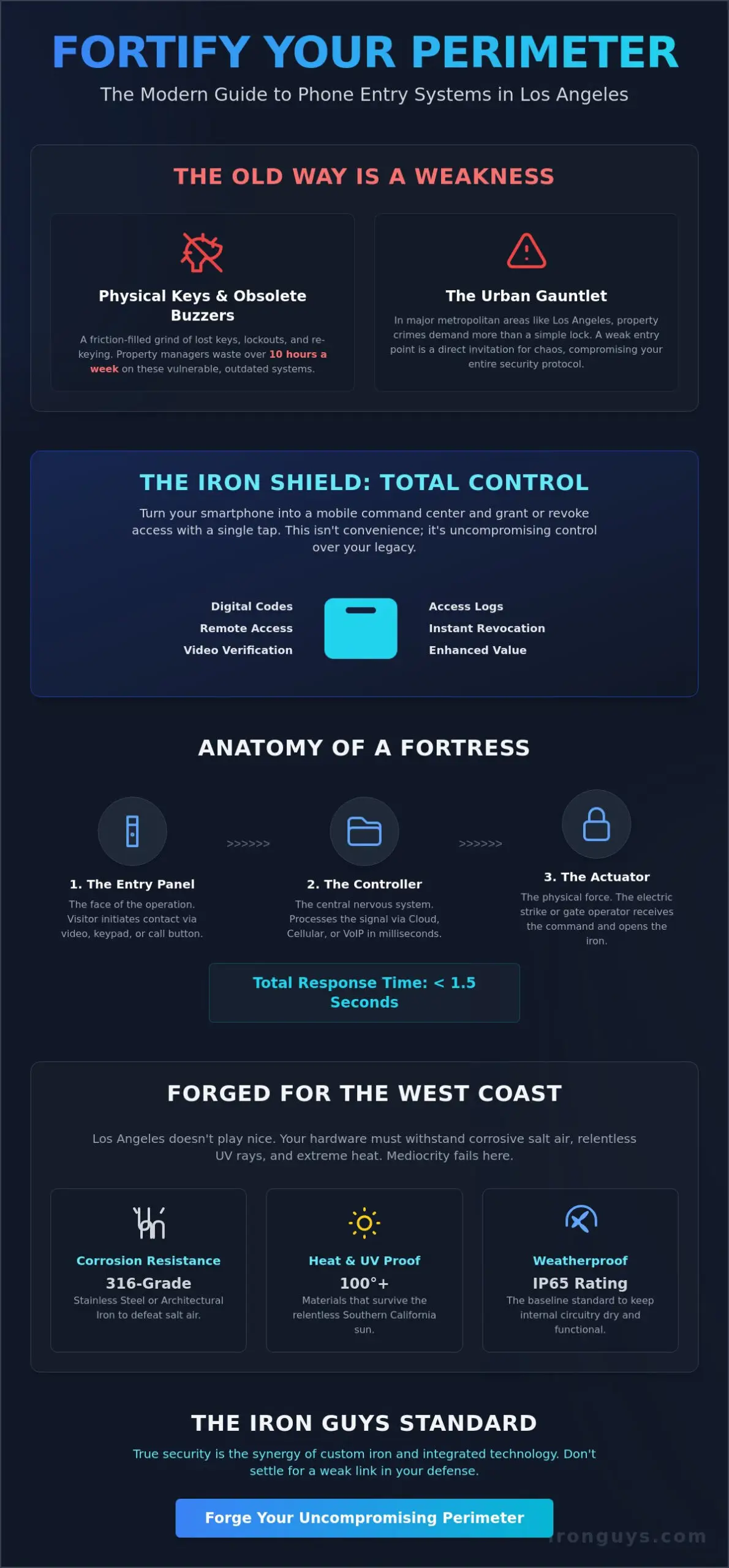 Phone Entry Systems Los Angeles: Forging the Ultimate Perimeter Shield