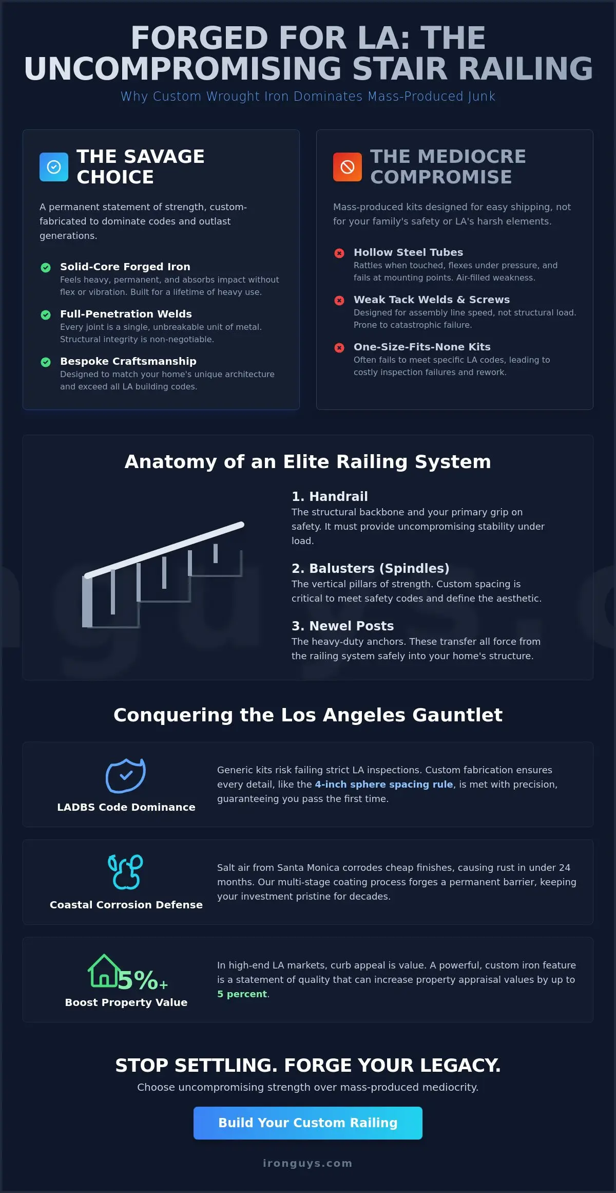 Wrought Iron Railing on Stairs: The Los Angeles Guide to Custom Forged Strength (2026)