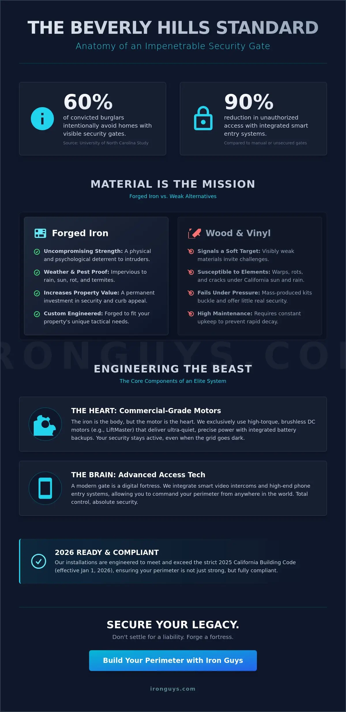 Automatic Gate Installation Beverly Hills: Forging Uncompromising Security for Your Legacy 1 Automatic Gate Installation Beverly Hills: Forging Uncompromising Security for Your Legacy