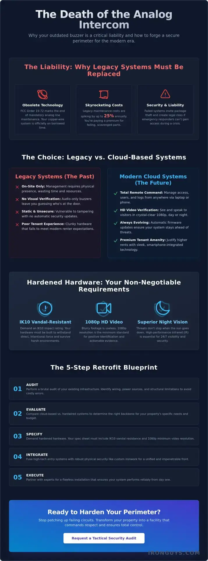 Hardened Security: The Ultimate Apartment Intercom System Upgrade Guide for 2026