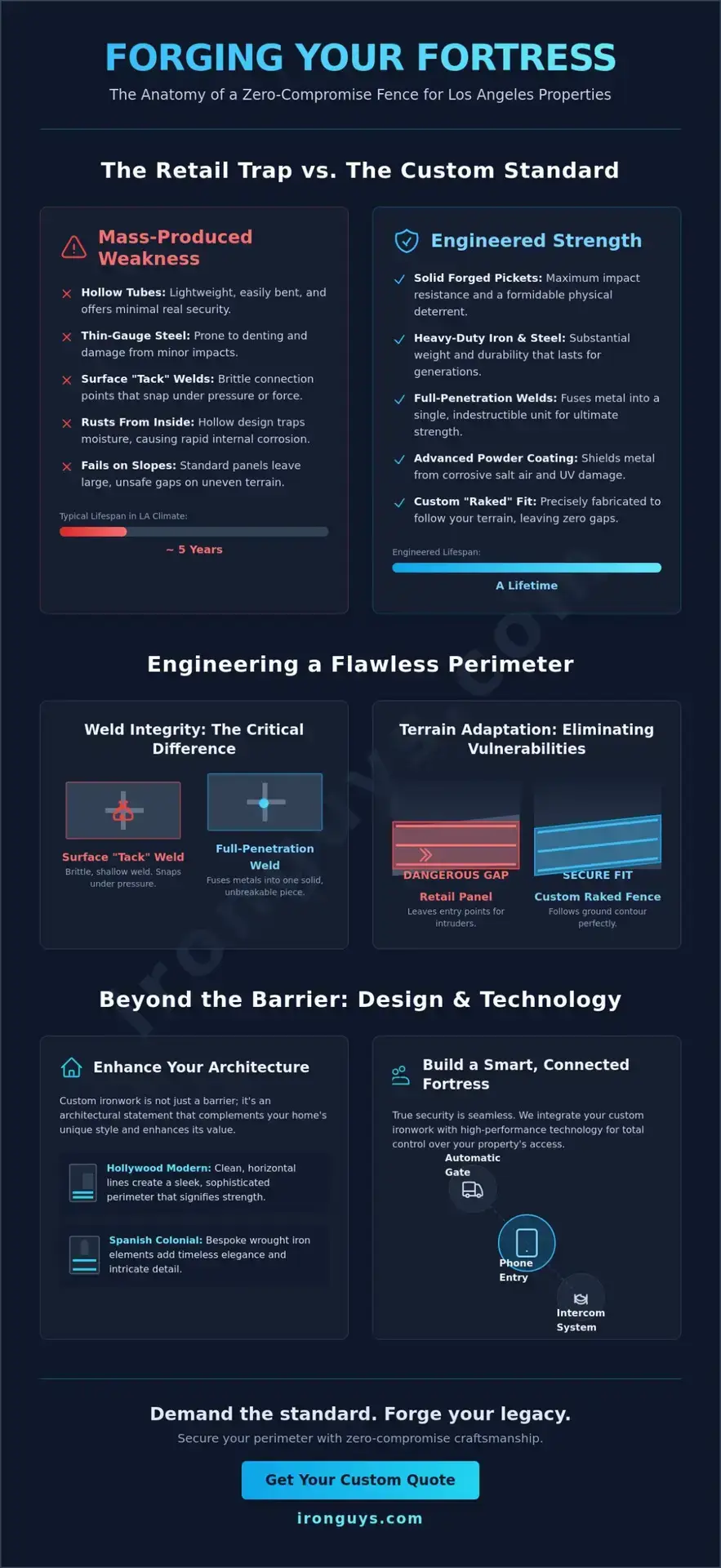 Horizontal Iron Fence Design Los Angeles: Elite Security & Modern Artistry