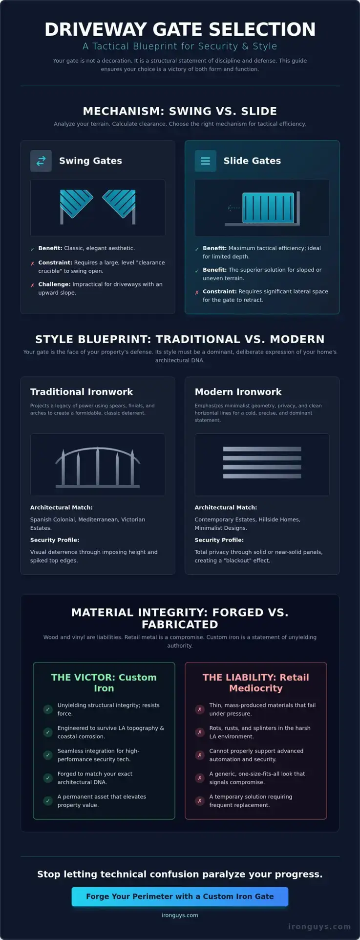 How to Choose a Driveway Gate Style: Engineering Your Property's First Impression 1 How to Choose a Driveway Gate Style: Engineering Your Property's First Impression