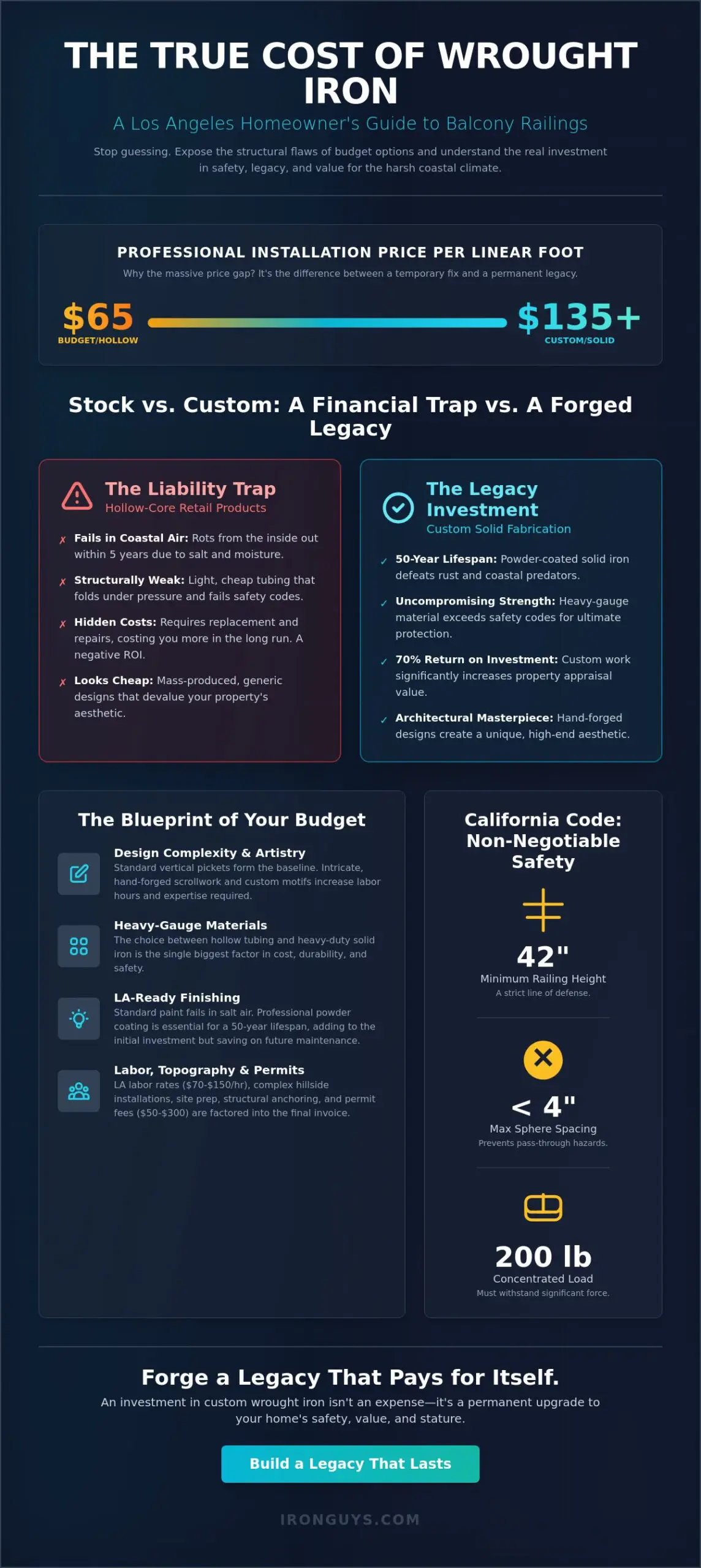 The Real Cost of Wrought Iron Balcony Railings in 2026: A No-Nonsense Guide 1 The Real Cost of Wrought Iron Balcony Railings in 2026: A No-Nonsense Guide