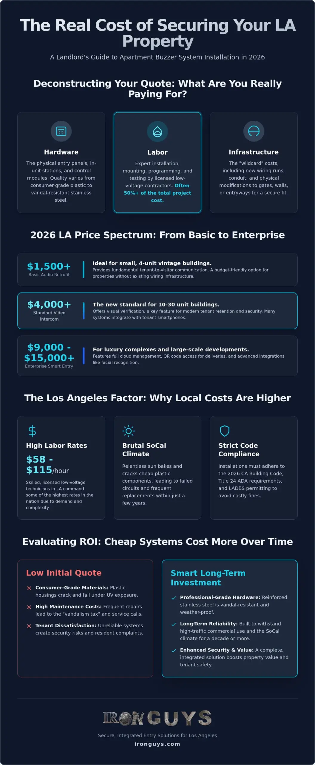 Apartment Buzzer System Installation Cost: 2026 Price Guide for LA Landlords