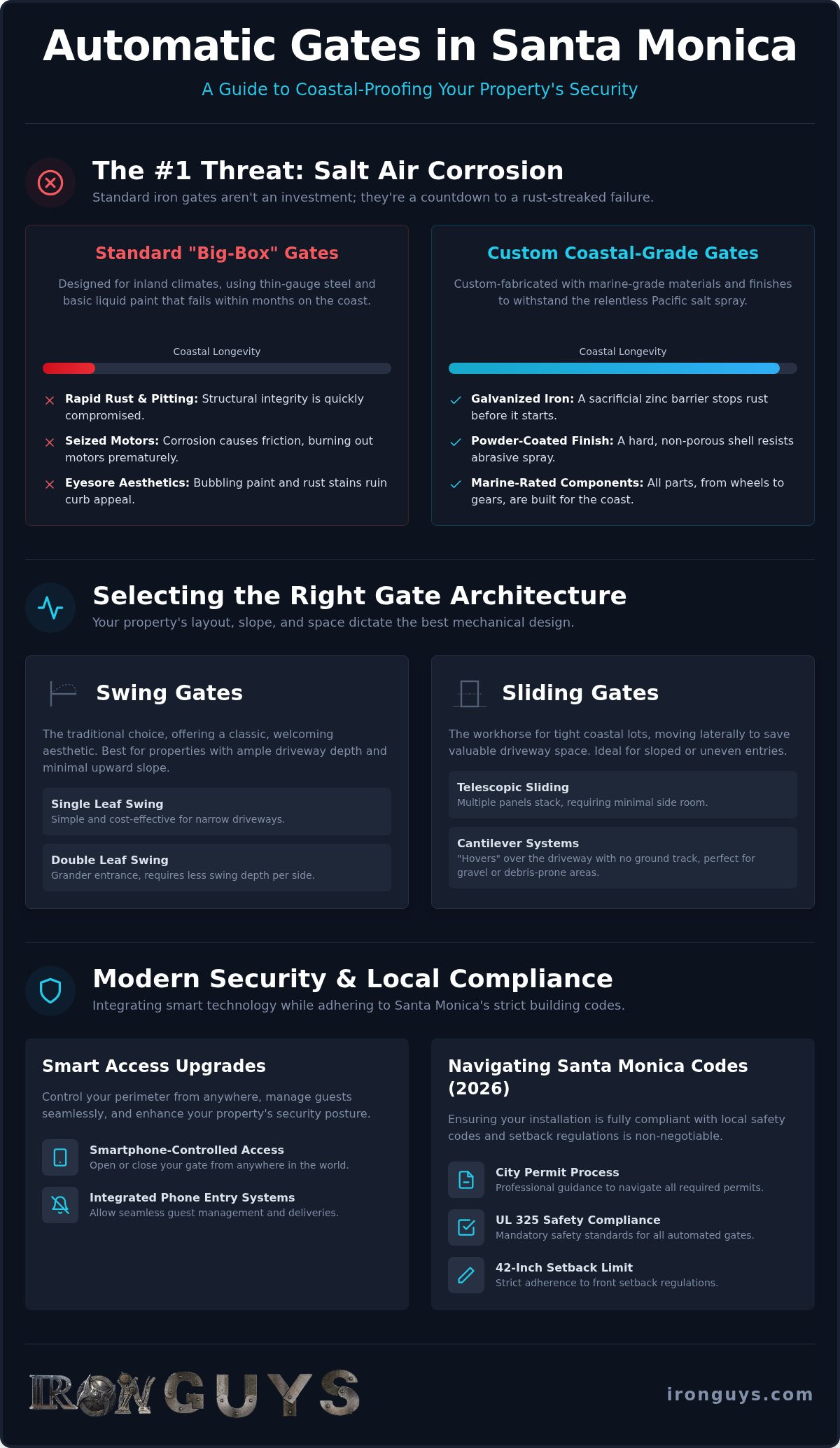 Automatic Gate Installation Santa Monica: Coastal-Grade Security & Design (2026)