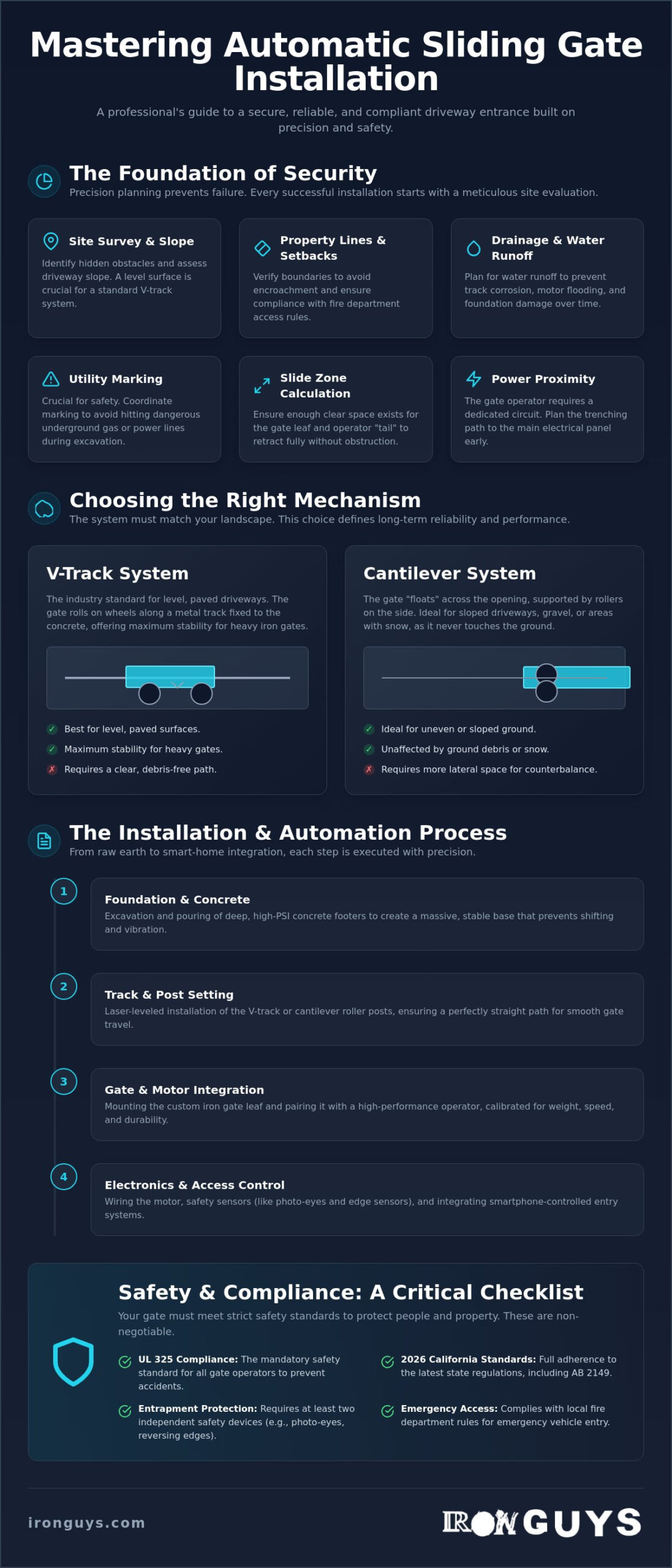 Automatic Slide Gate Installation Process: The Professional LA Guide 1 Automatic Slide Gate Installation Process: The Professional LA Guide