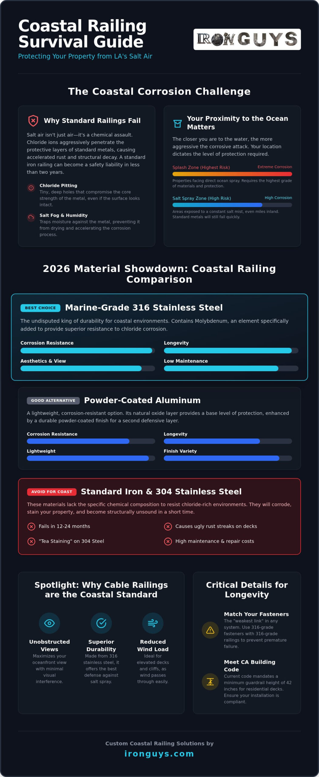 Best Material for Coastal Railings: 2026 Guide for Beachfront Homes