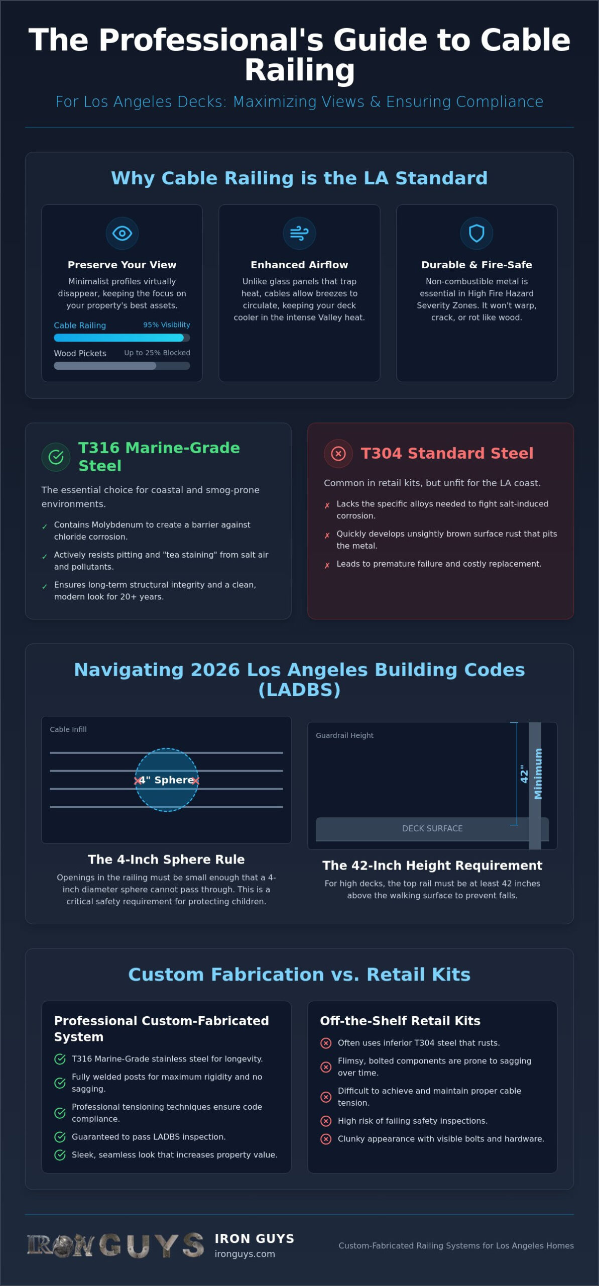 Cable Railing for Decks in Los Angeles: The Ultimate 2026 Guide 1 Cable Railing for Decks in Los Angeles: The Ultimate 2026 Guide