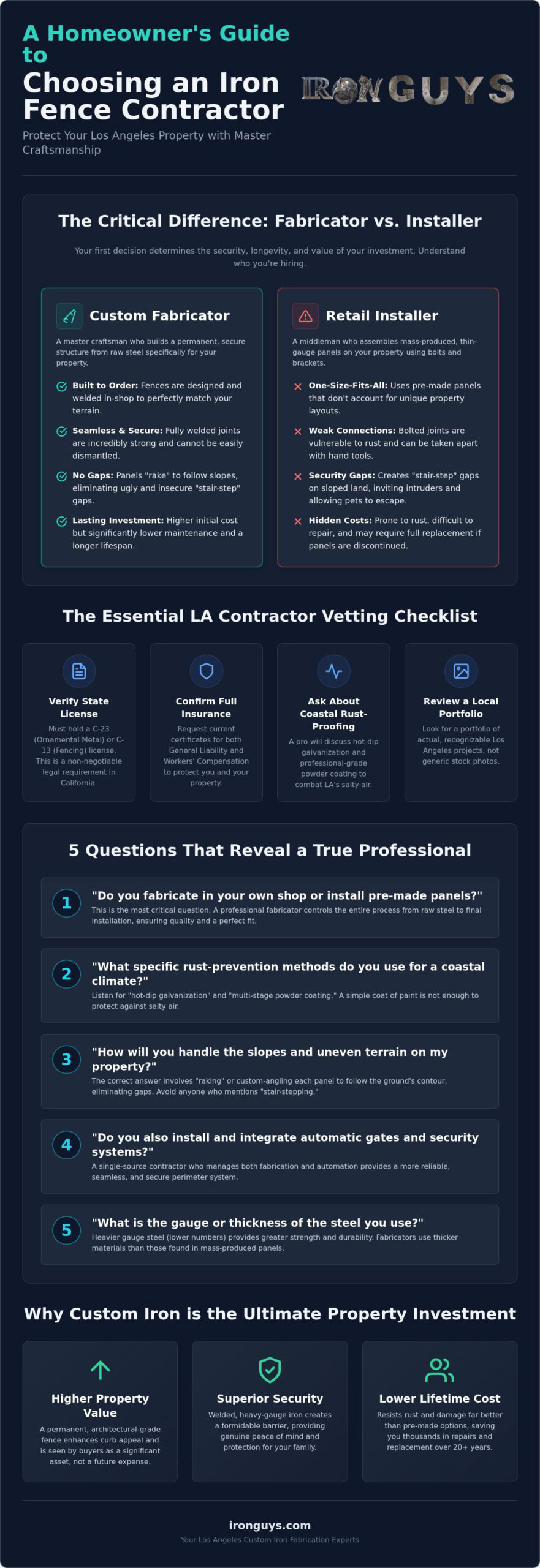 Choosing an Iron Fence Contractor: The No-Nonsense Guide for Los Angeles (2026) 1 Choosing an Iron Fence Contractor: The No-Nonsense Guide for Los Angeles (2026)