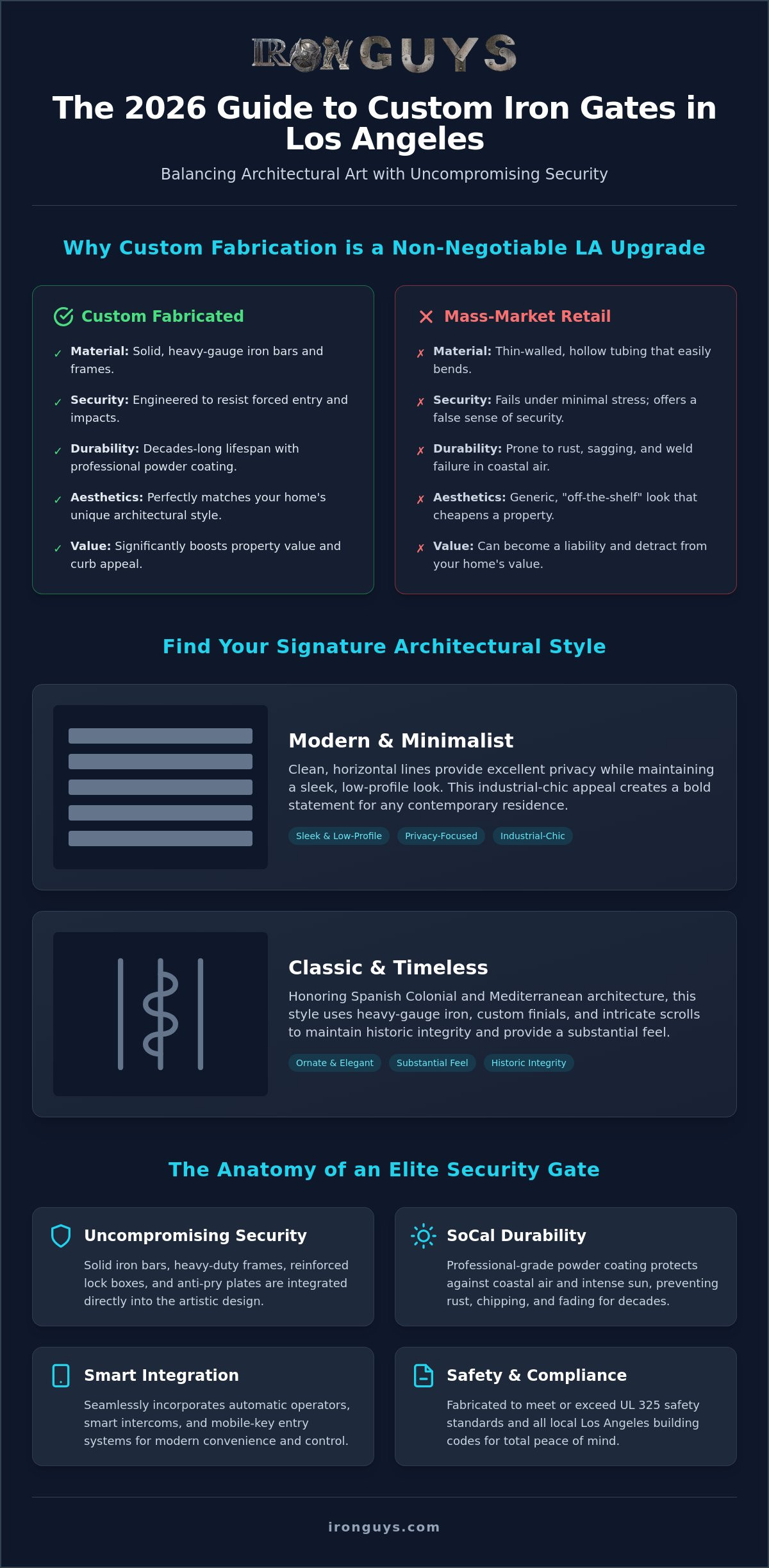 Custom Iron Gate Design Ideas: 2026 Guide to Style and Security