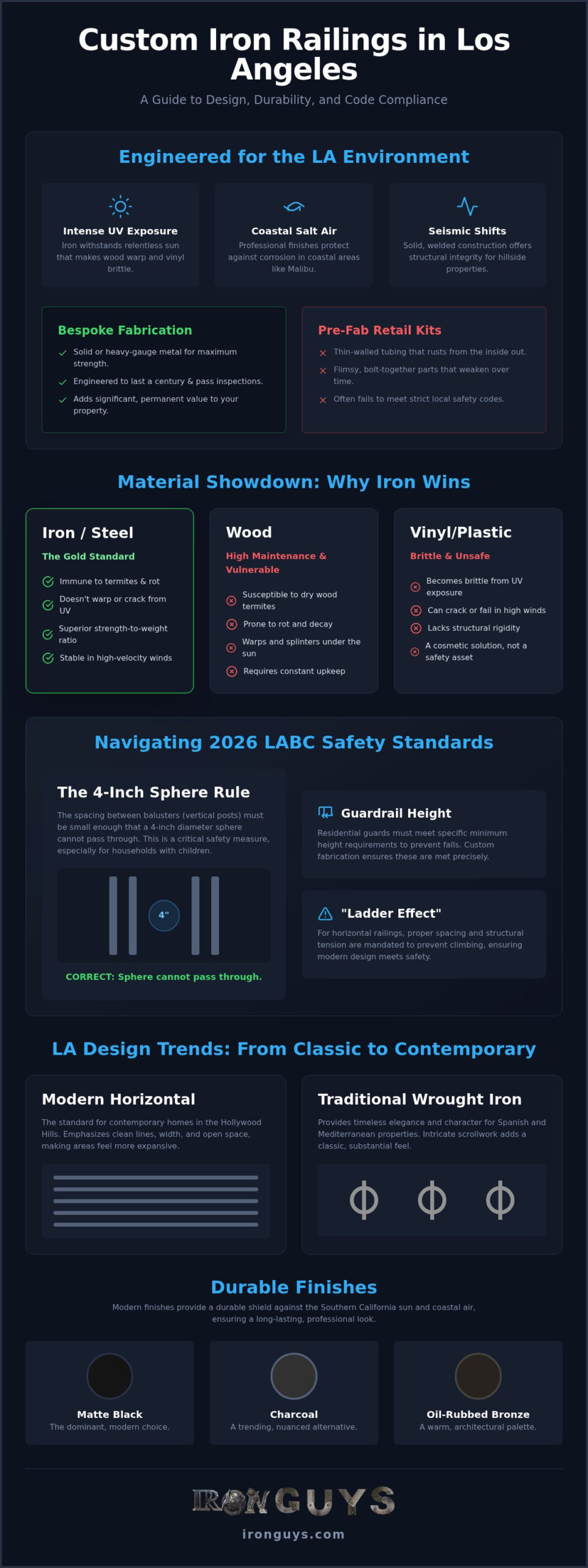 Custom Iron Stair Railings Los Angeles: The Homeowner’s Guide to Design & Safety