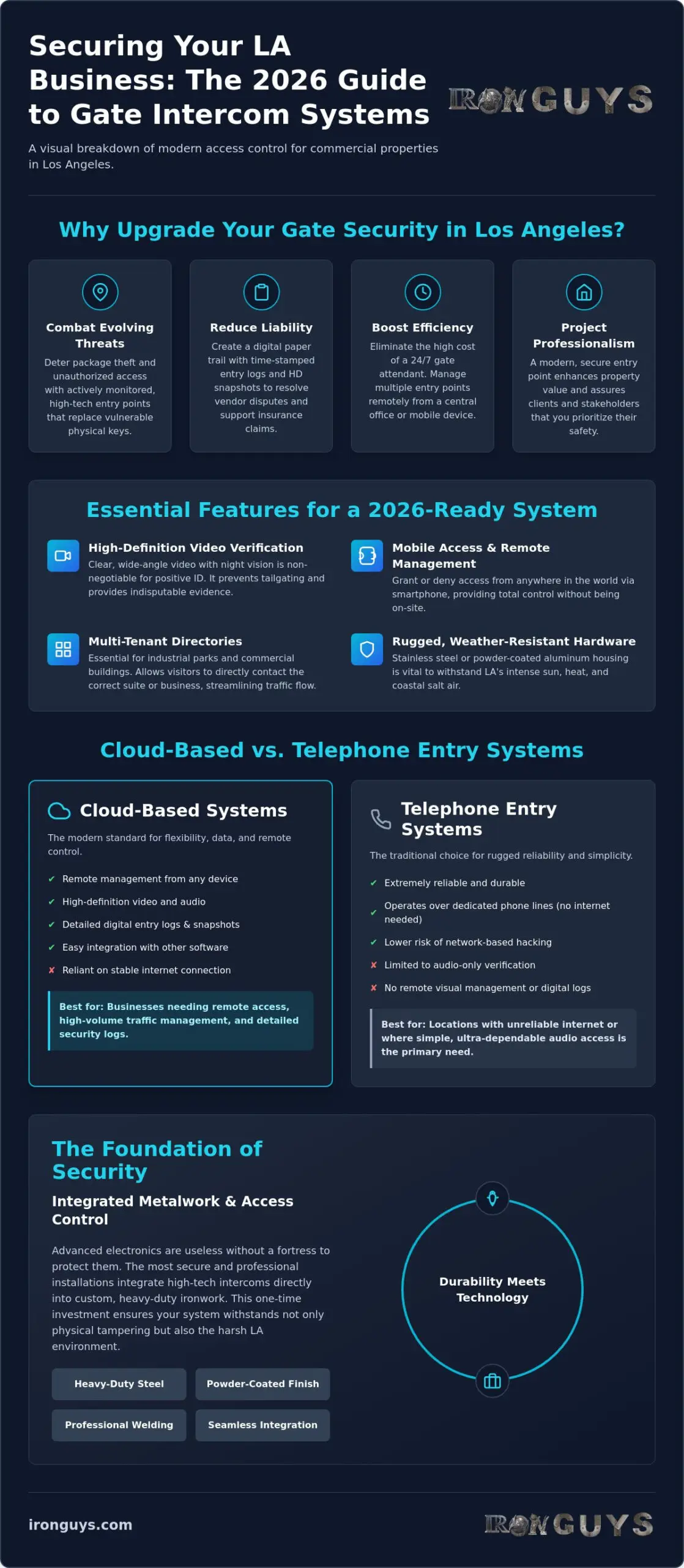 Gate Intercom System for Business Los Angeles: The 2026 Commercial Security Guide 1 Gate Intercom System for Business Los Angeles: The 2026 Commercial Security Guide