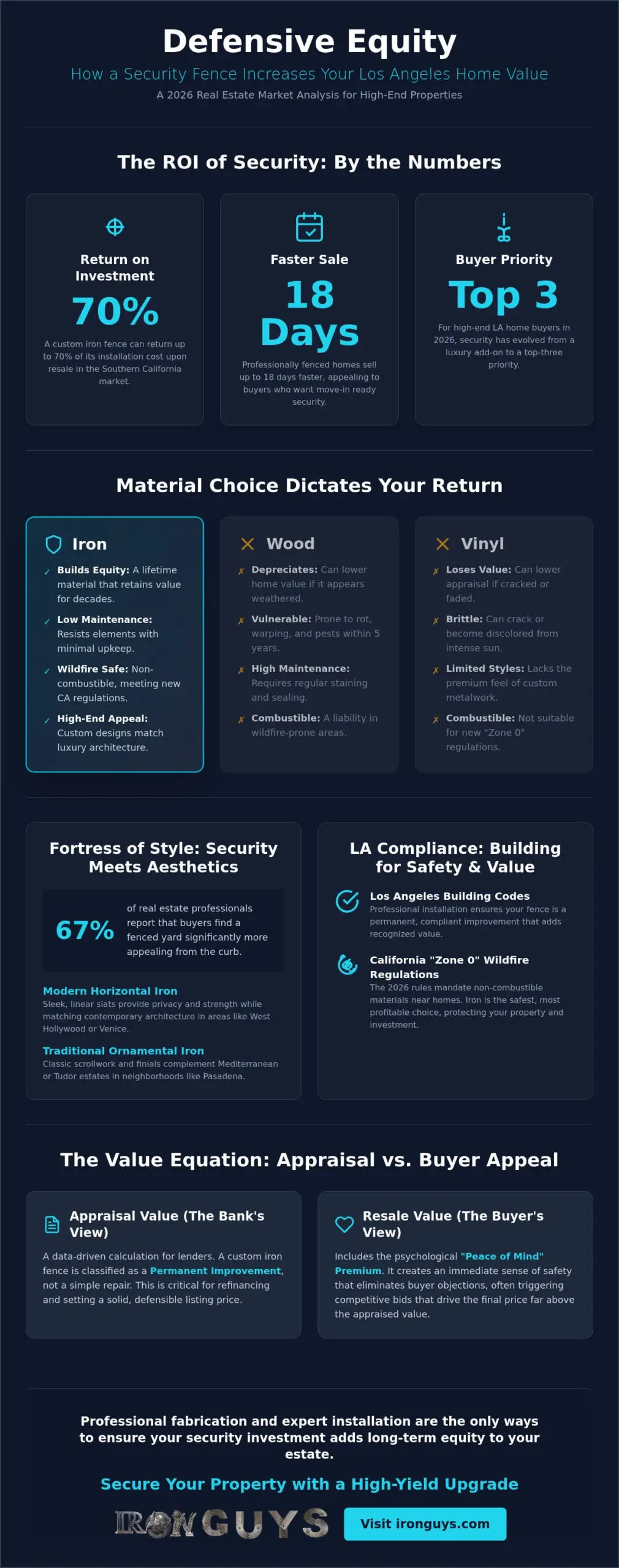 How Much Does a Security Fence Increase Home Value? The ROI of Iron in 2026 1 How Much Does a Security Fence Increase Home Value? The ROI of Iron in 2026