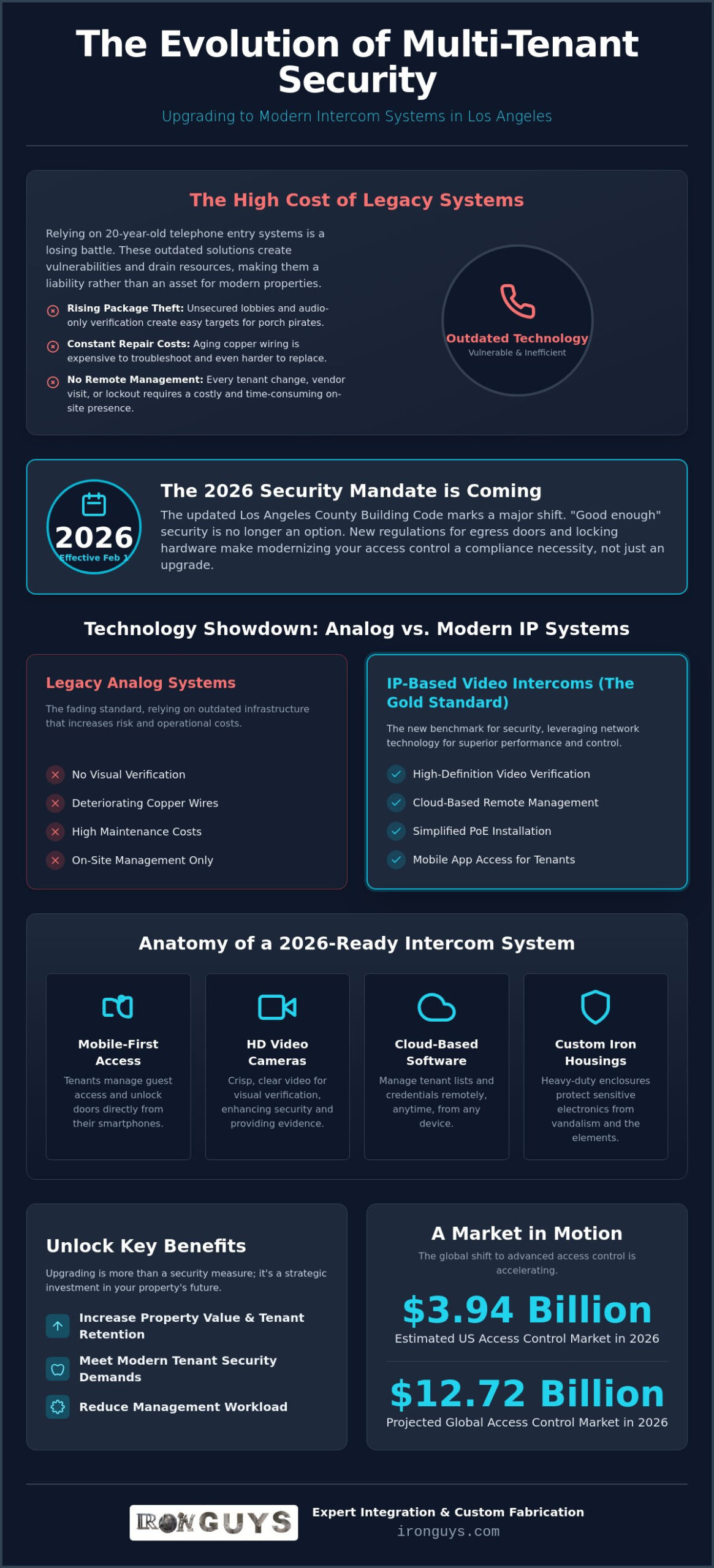 Multi-Tenant Intercom Systems Los Angeles: The 2026 Property Security Guide 1 Multi-Tenant Intercom Systems Los Angeles: The 2026 Property Security Guide