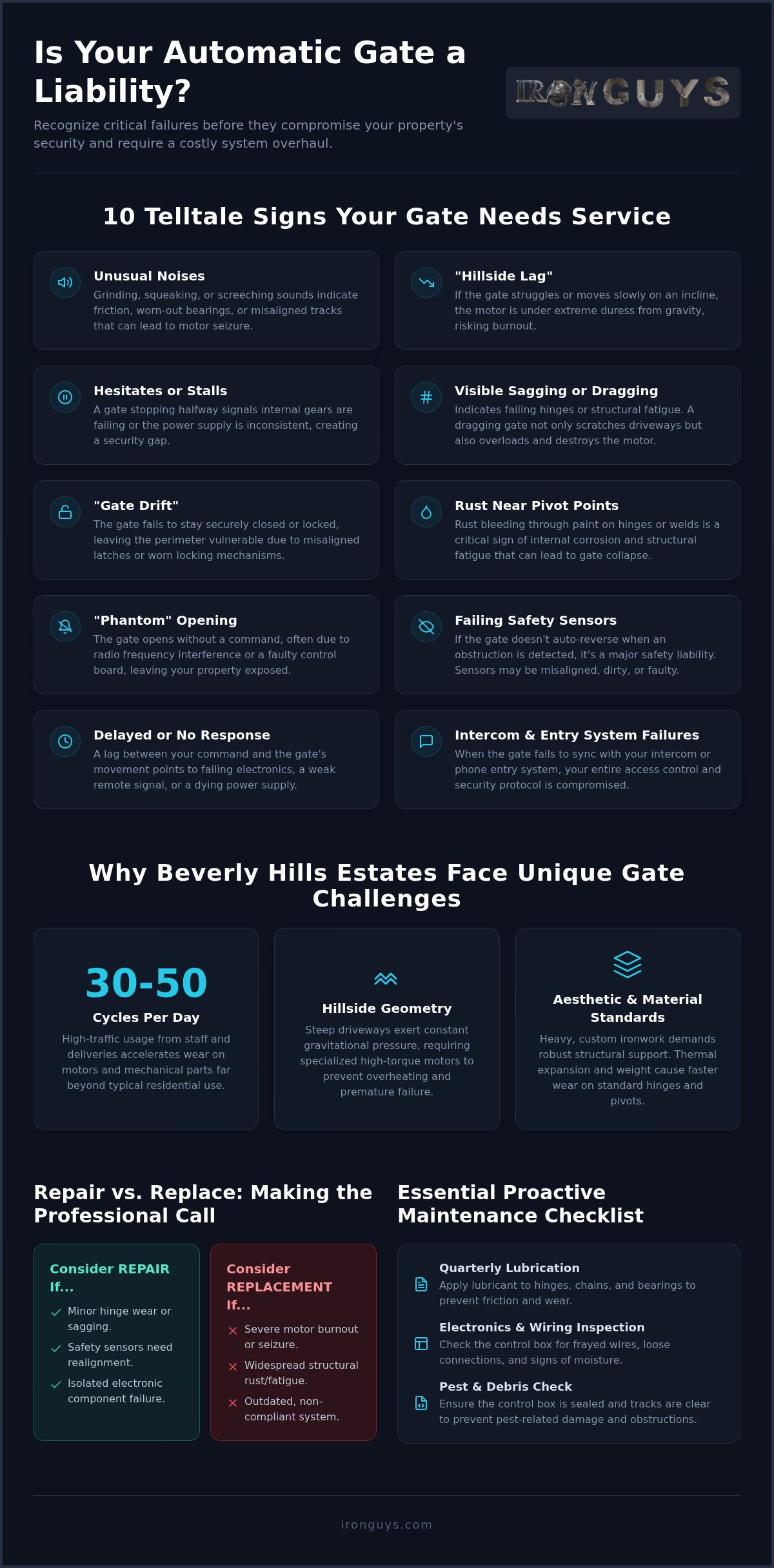 10 Signs Your Beverly Hills Automatic Gate Needs Repair 1 10 Signs Your Beverly Hills Automatic Gate Needs Repair