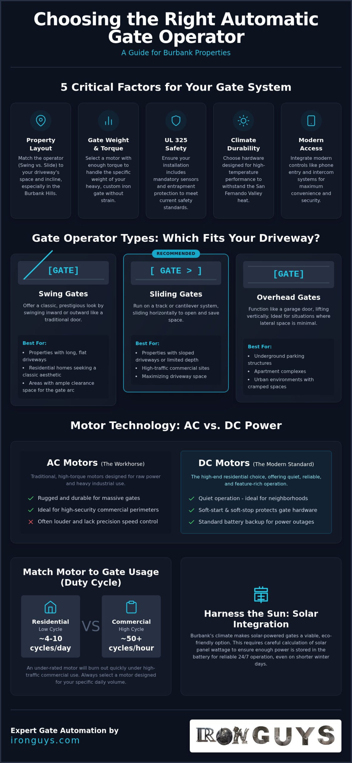 Choosing the Best Automatic Gate Operator in Burbank 1 Choosing the Best Automatic Gate Operator in Burbank