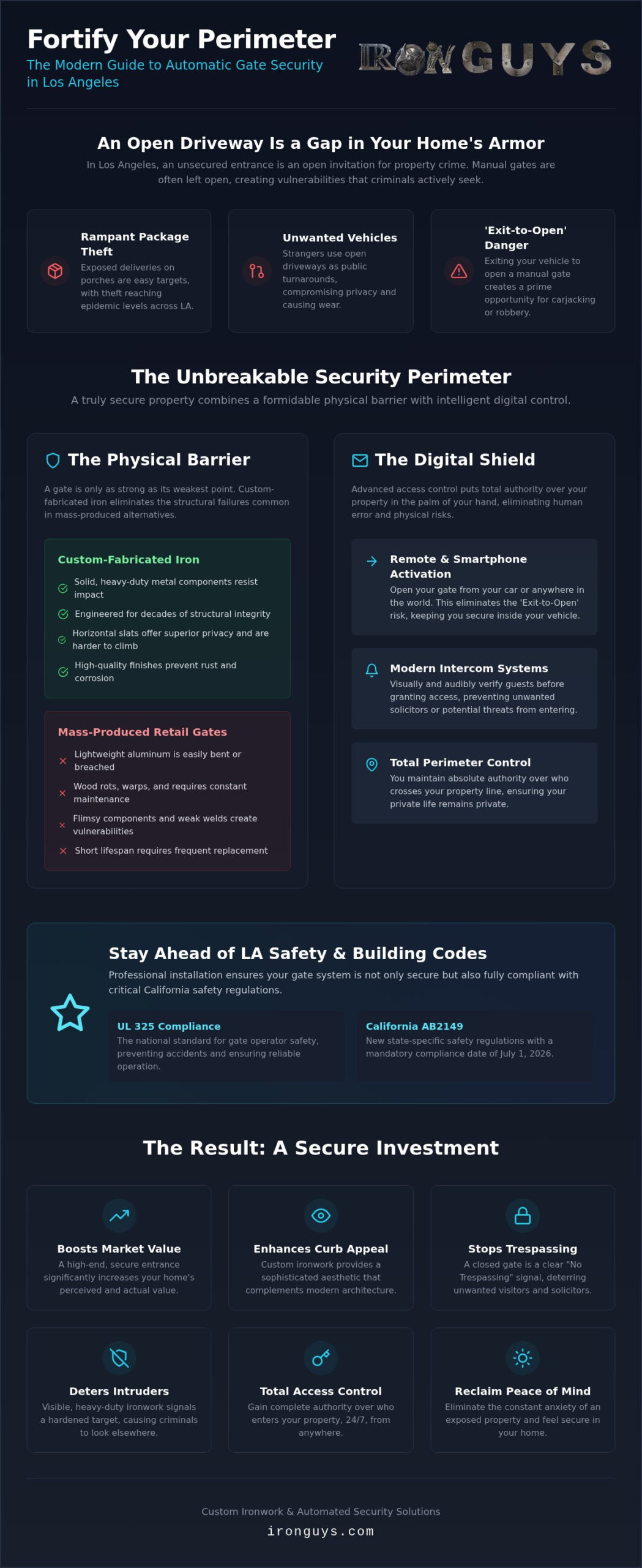 Los Angeles Property Security: Automatic Gate Benefits 1 Los Angeles Property Security: Automatic Gate Benefits