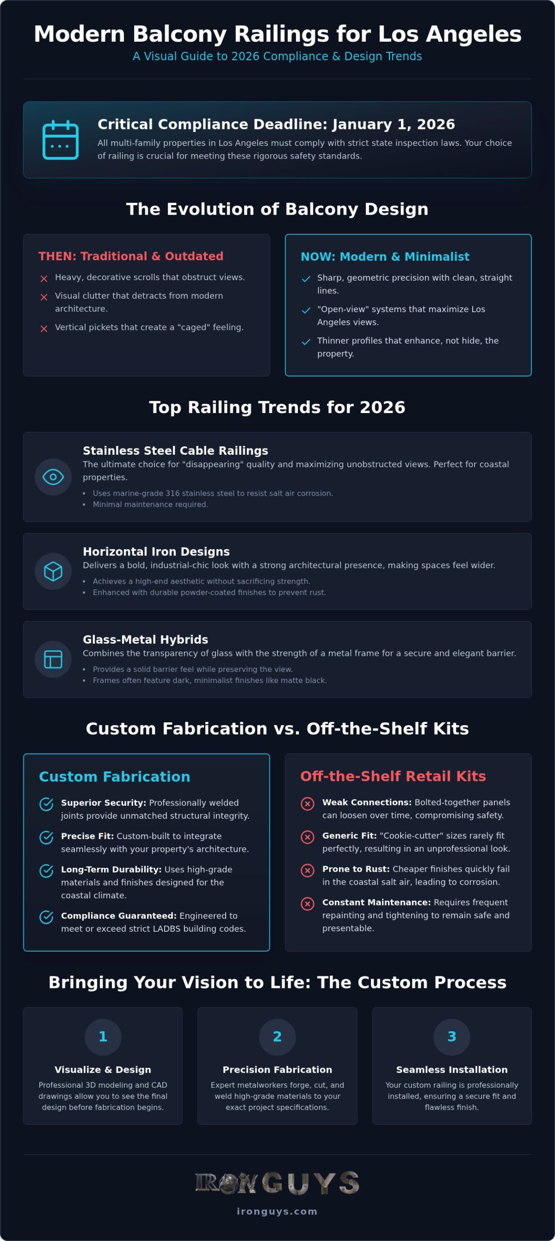 Modern Balcony Railing Ideas: 2026 Trends for Los Angeles Homes 1 Modern Balcony Railing Ideas: 2026 Trends for Los Angeles Homes