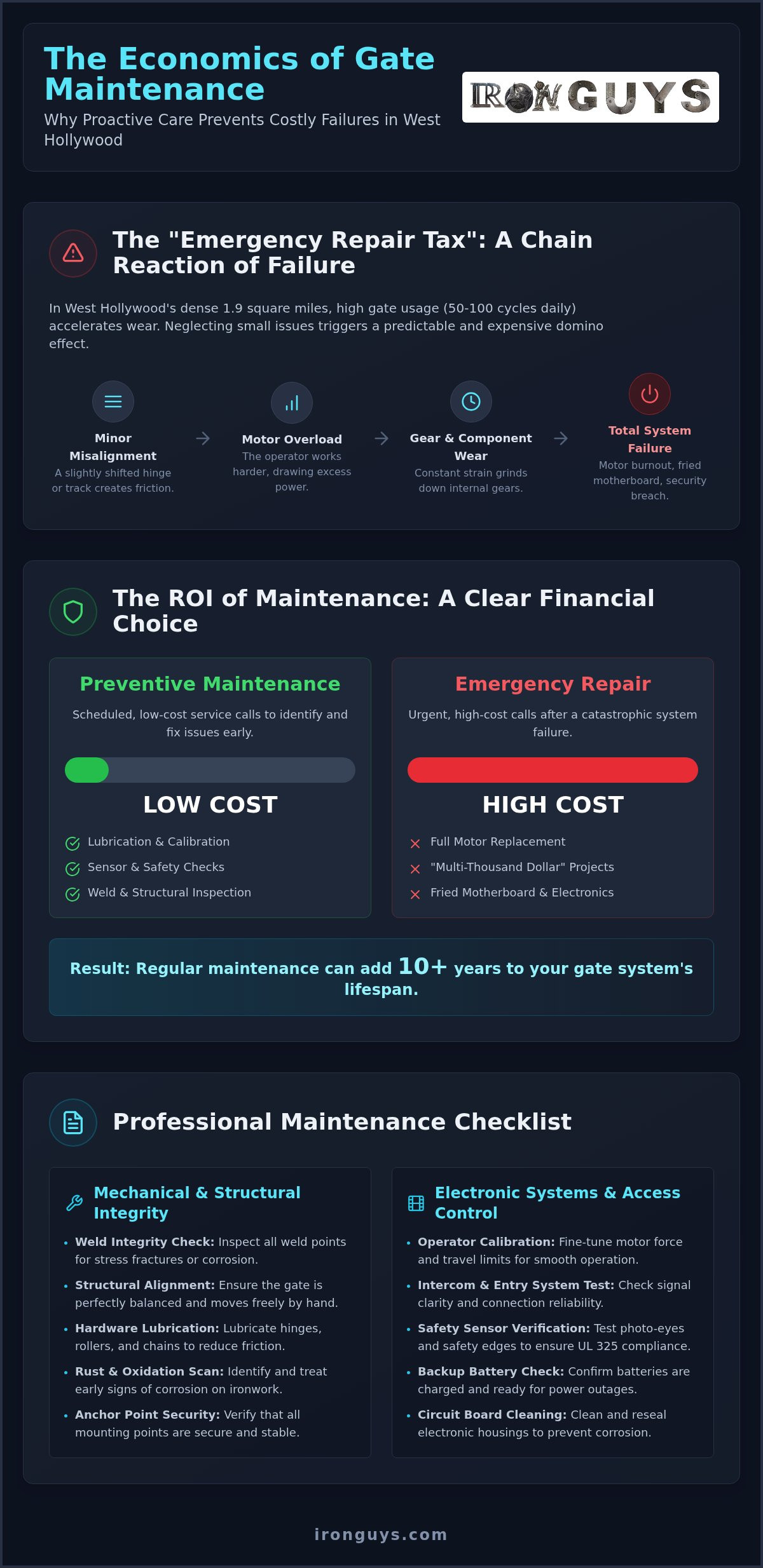 Save on Gate Repairs: West Hollywood Maintenance Guide 1 Save on Gate Repairs: West Hollywood Maintenance Guide