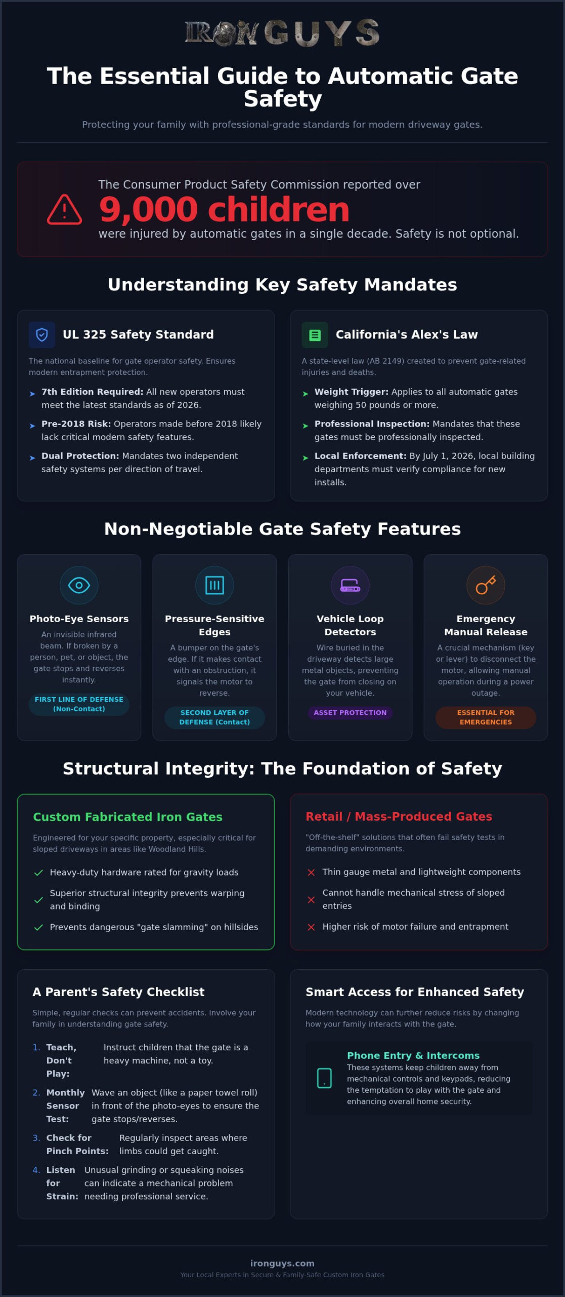 Woodland Hills Automatic Gate Safety: Tips for Families 1 Woodland Hills Automatic Gate Safety: Tips for Families