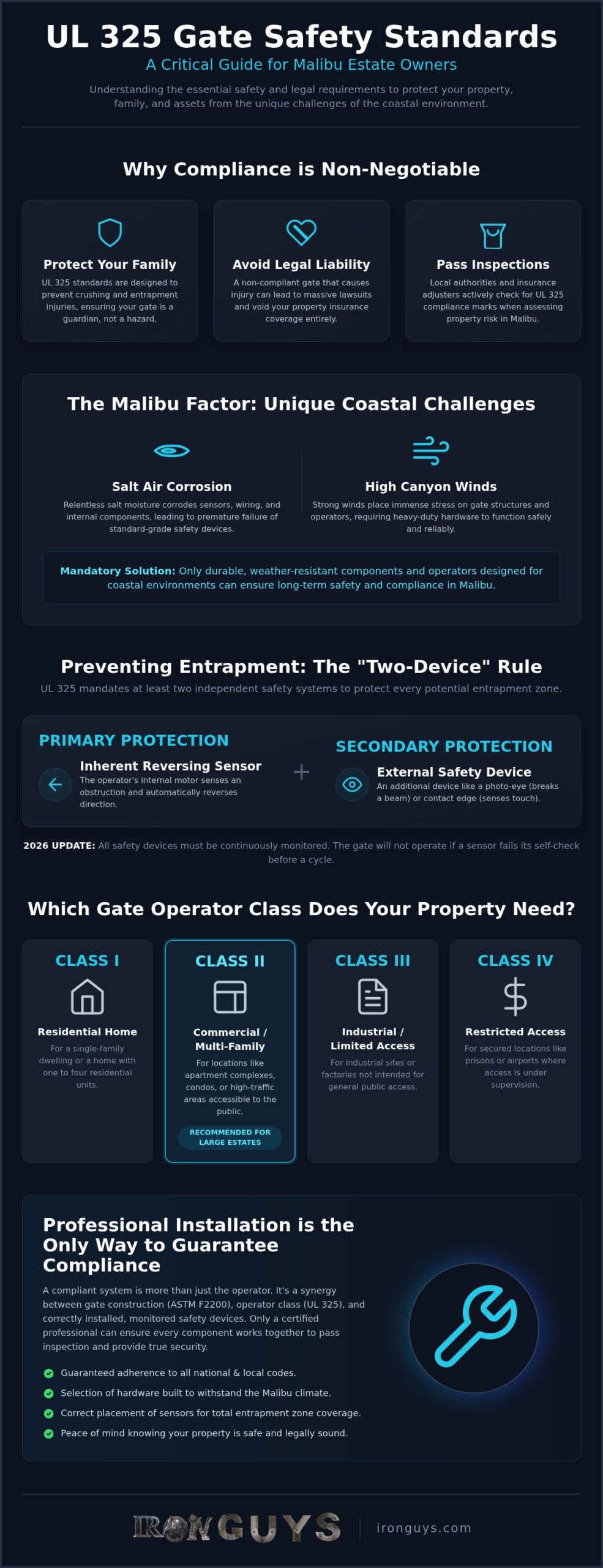 UL 325 Gate Safety: A Guide for Malibu Homeowners 1 UL 325 Gate Safety: A Guide for Malibu Homeowners