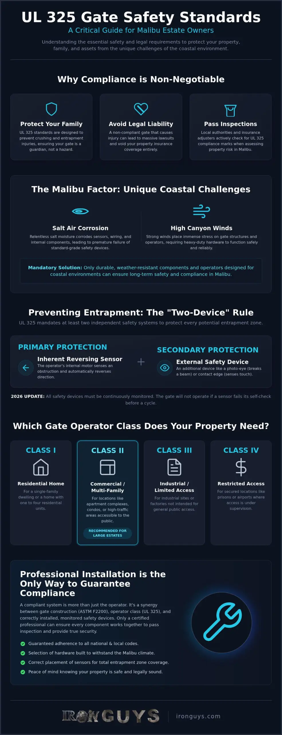 UL 325 Gate Safety: A Guide for Malibu Homeowners 1 UL 325 Gate Safety: A Guide for Malibu Homeowners
