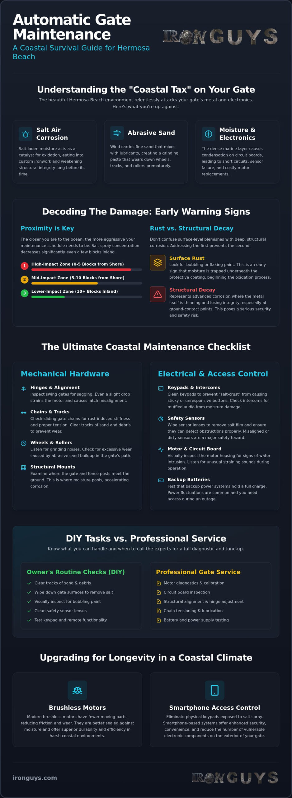 Hermosa Beach Automatic Gate Maintenance Checklist 1 Hermosa Beach Automatic Gate Maintenance Checklist
