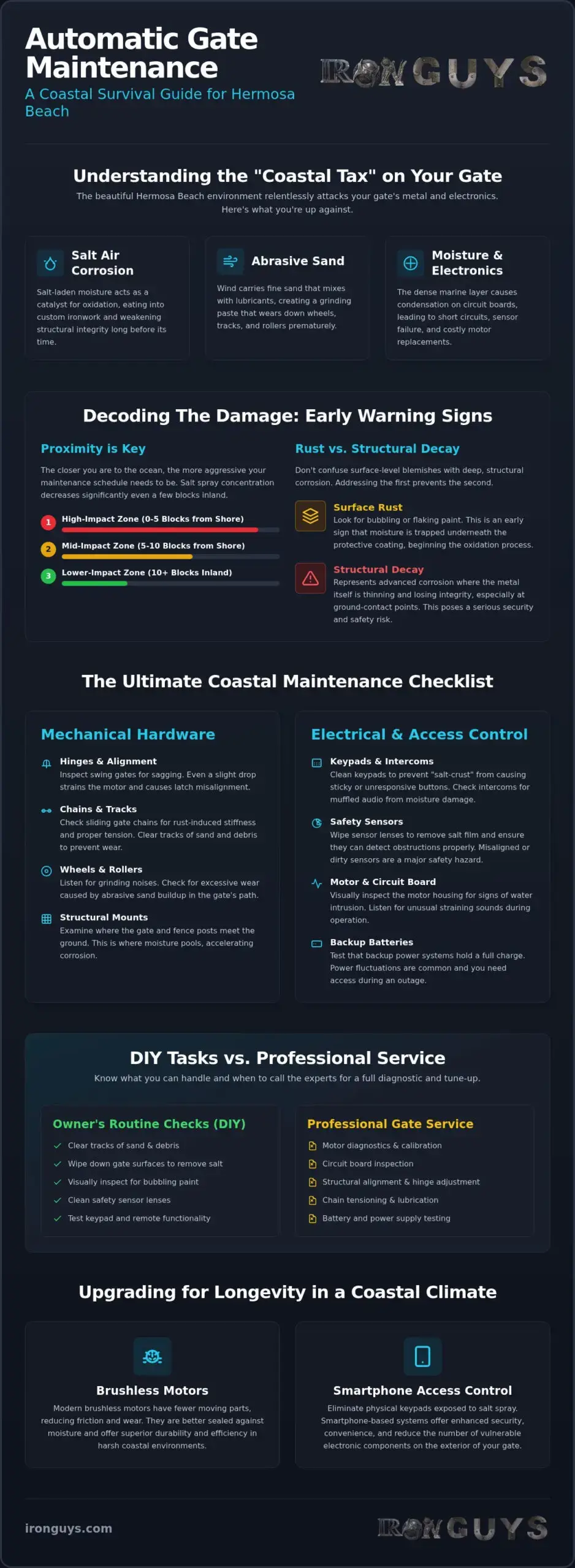 Hermosa Beach Automatic Gate Maintenance Checklist 1 Hermosa Beach Automatic Gate Maintenance Checklist