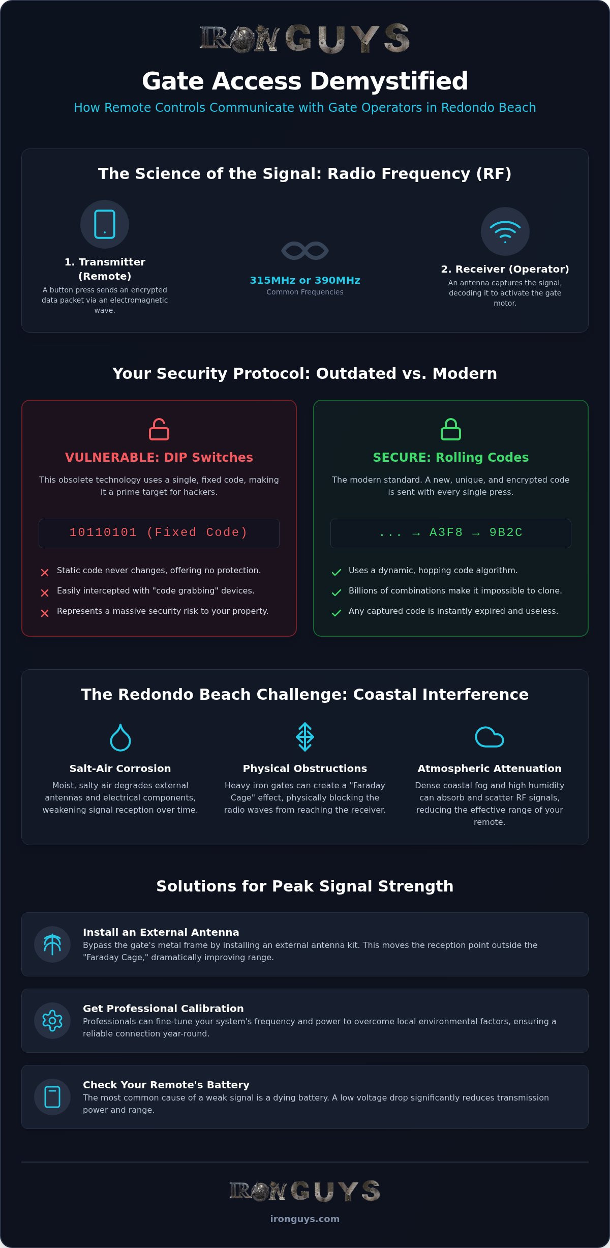 How Gate Remotes Signal Operators: Redondo Beach Guide 1 How Gate Remotes Signal Operators: Redondo Beach Guide