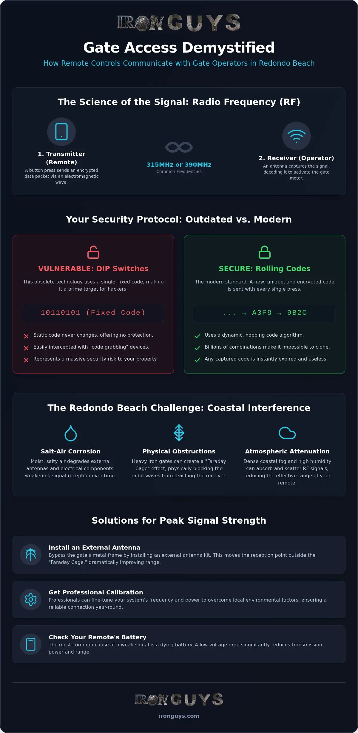 How Gate Remotes Signal Operators: Redondo Beach Guide