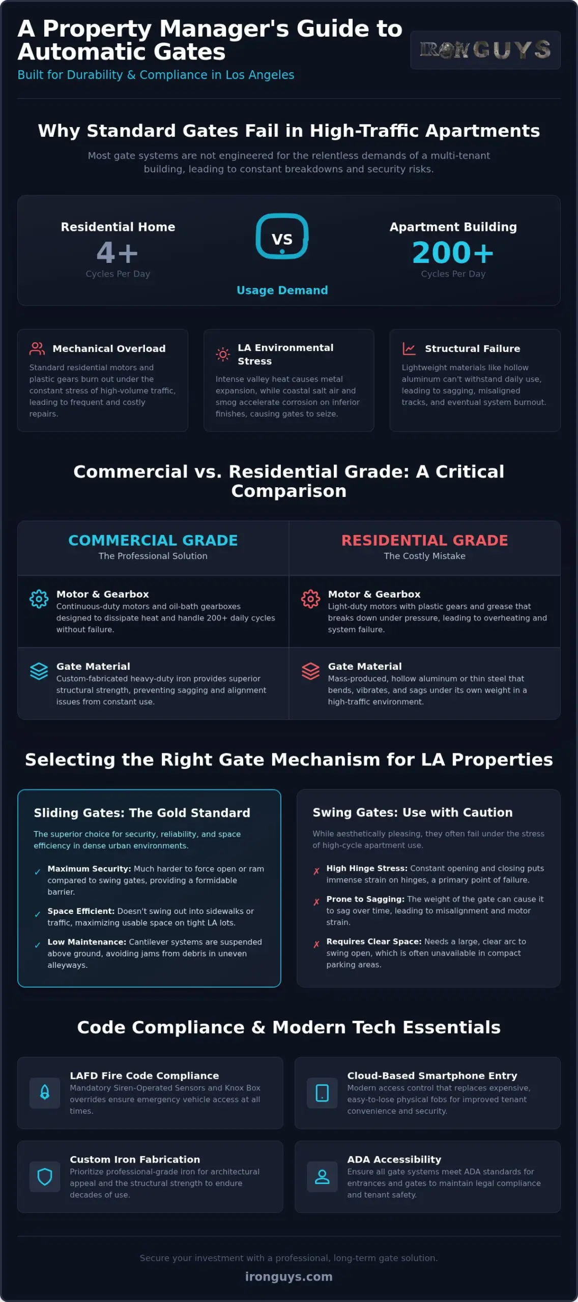 Top Automatic Gates for Los Angeles Apartment Buildings