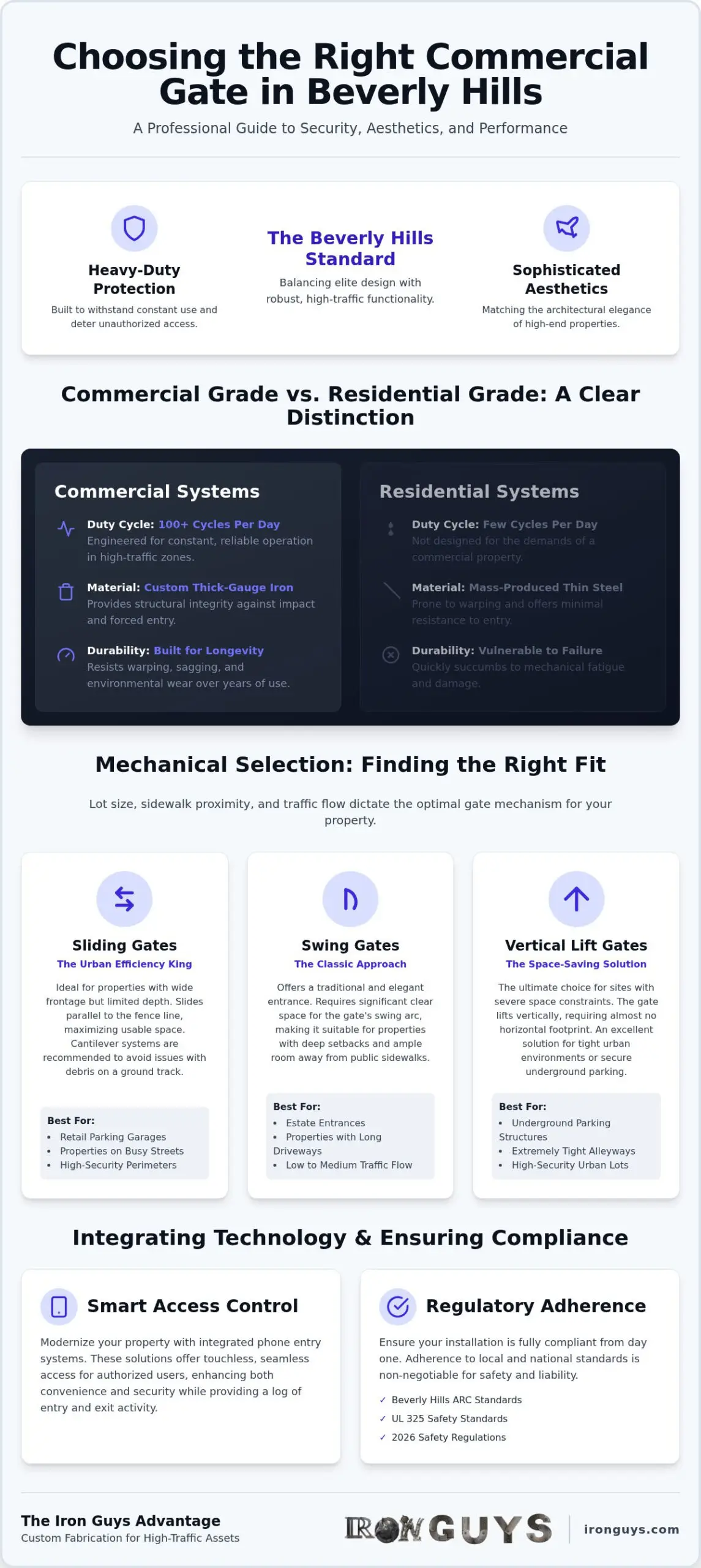 Beverly Hills Commercial Gate Selection Guide 1 Beverly Hills Commercial Gate Selection Guide