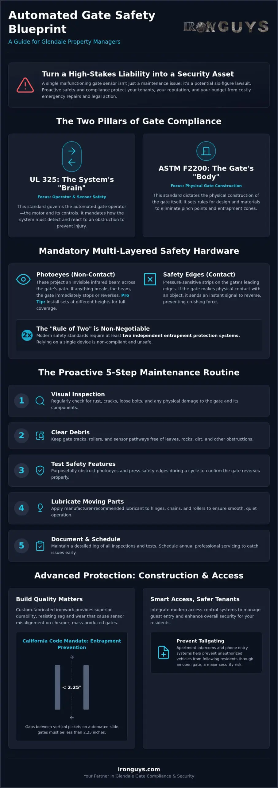 Essential Gate Safety Tips for Glendale Property Managers 1 Essential Gate Safety Tips for Glendale Property Managers