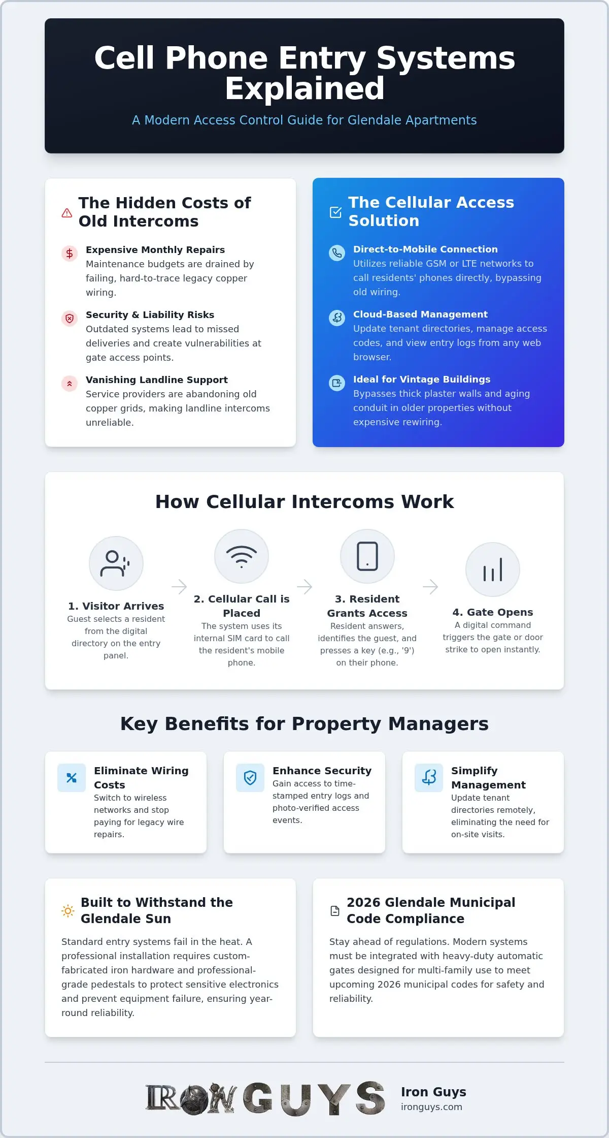 Glendale Apartment Cell Phone Entry Systems Explained 1 Glendale Apartment Cell Phone Entry Systems Explained