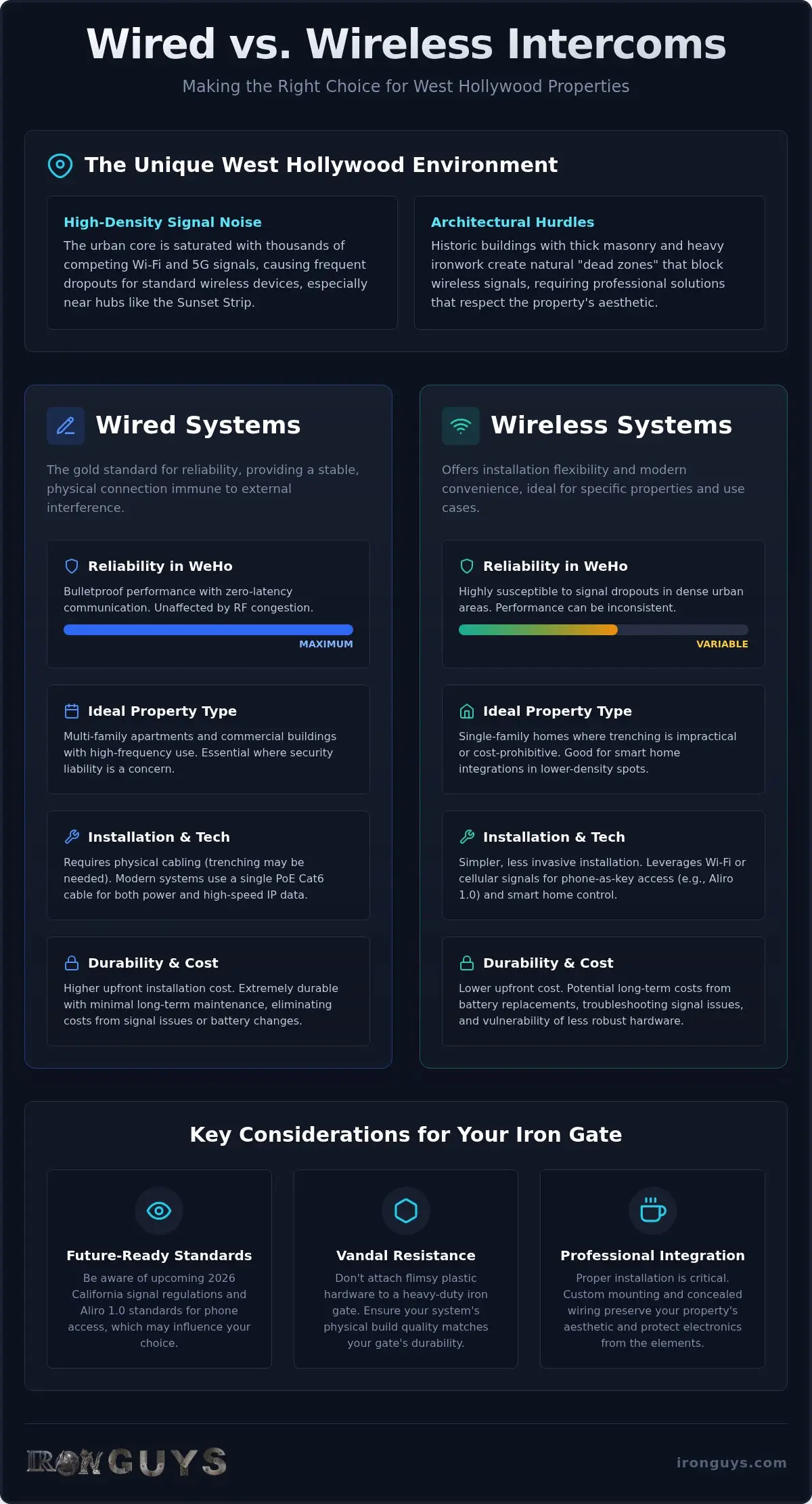 Wireless vs. Wired Intercoms: West Hollywood Buyer’s Guide 1 Wireless vs. Wired Intercoms: West Hollywood Buyer’s Guide