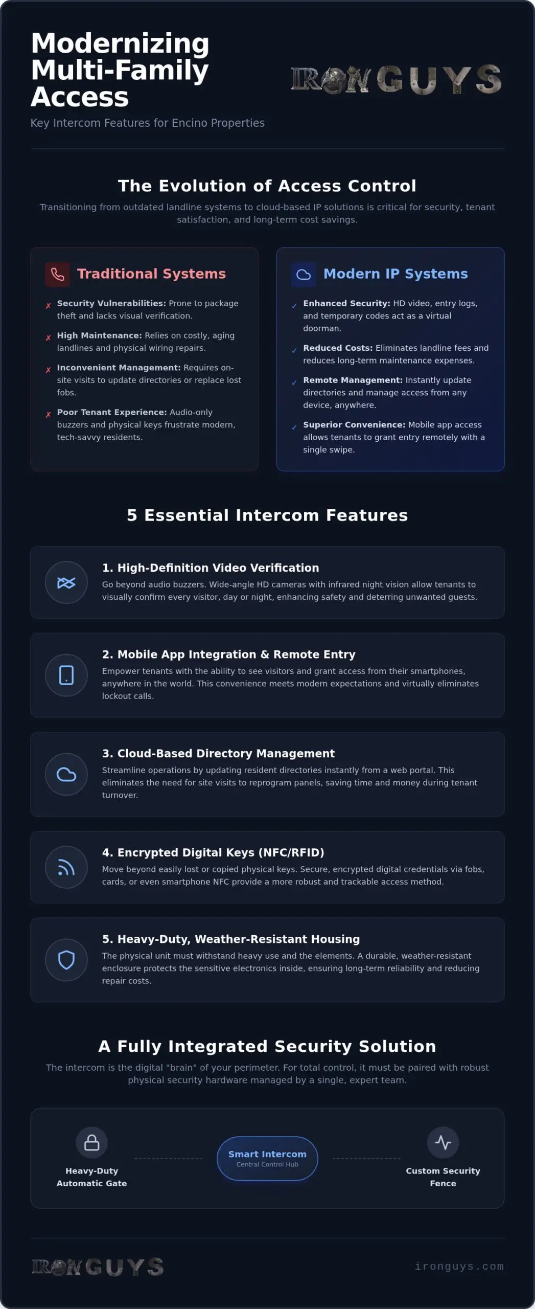 Best Intercom Features for Encino Multi-Family Buildings 1 Best Intercom Features for Encino Multi-Family Buildings