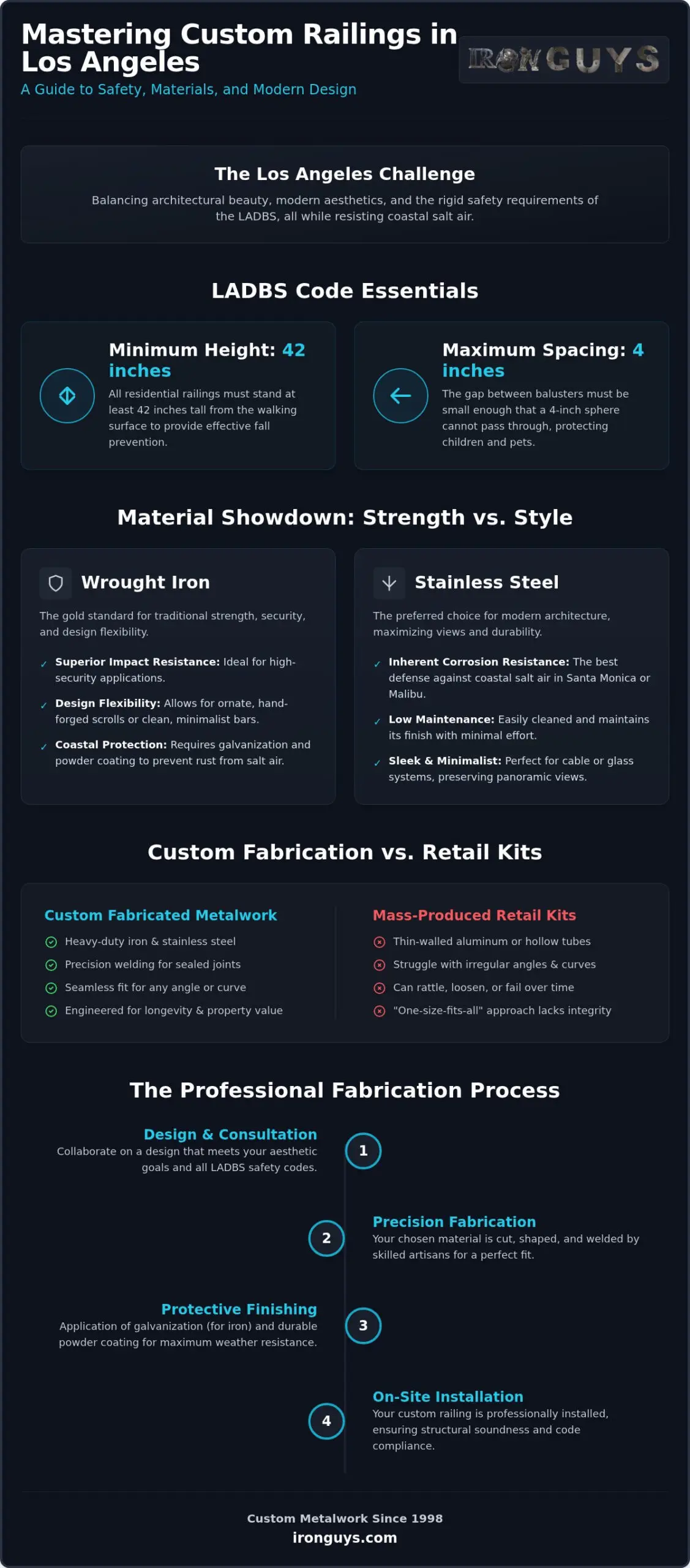 Custom Railings in Los Angeles: Safety & Style Guide 1 Custom Railings in Los Angeles: Safety & Style Guide
