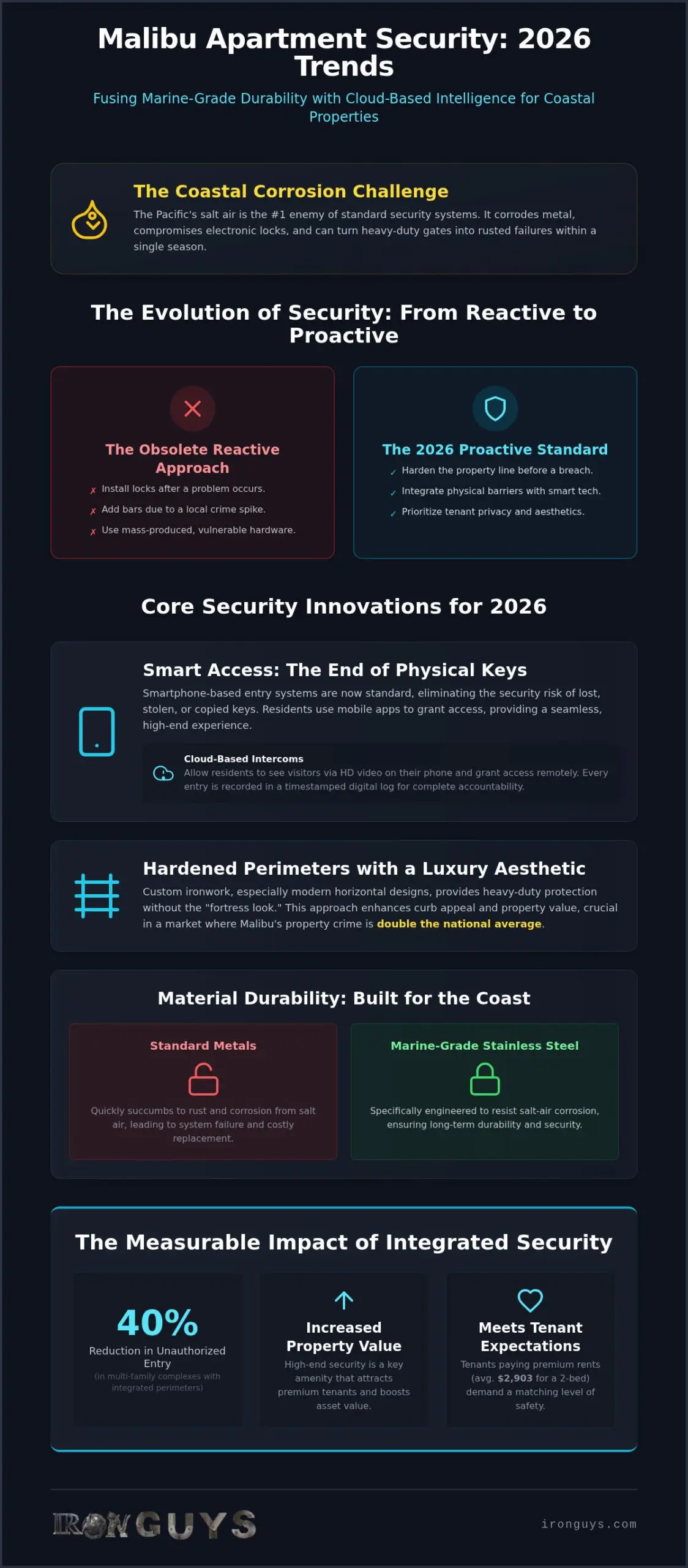 2026 Malibu Apartment Security Trends: Luxury & Safety 1 2026 Malibu Apartment Security Trends: Luxury & Safety