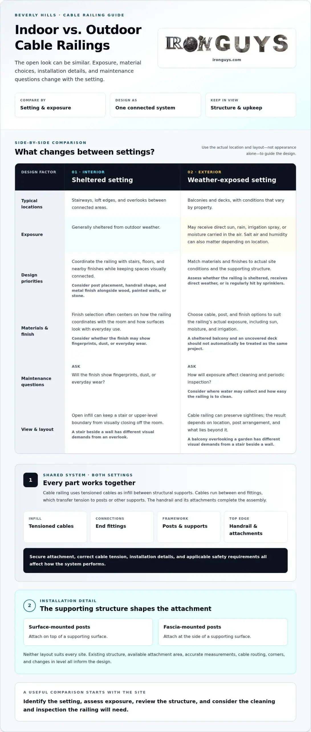 Indoor vs. Outdoor Cable Rail Systems for Beverly Hills